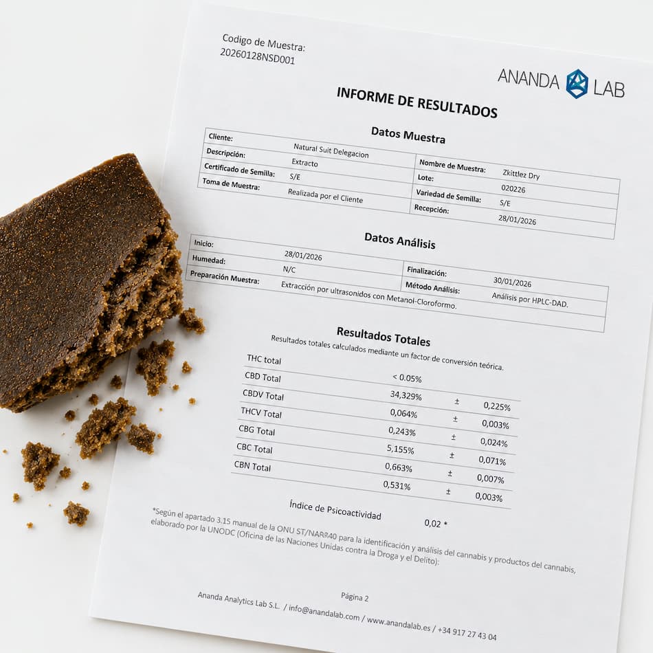 Analyses de laboratoire du hash CBD